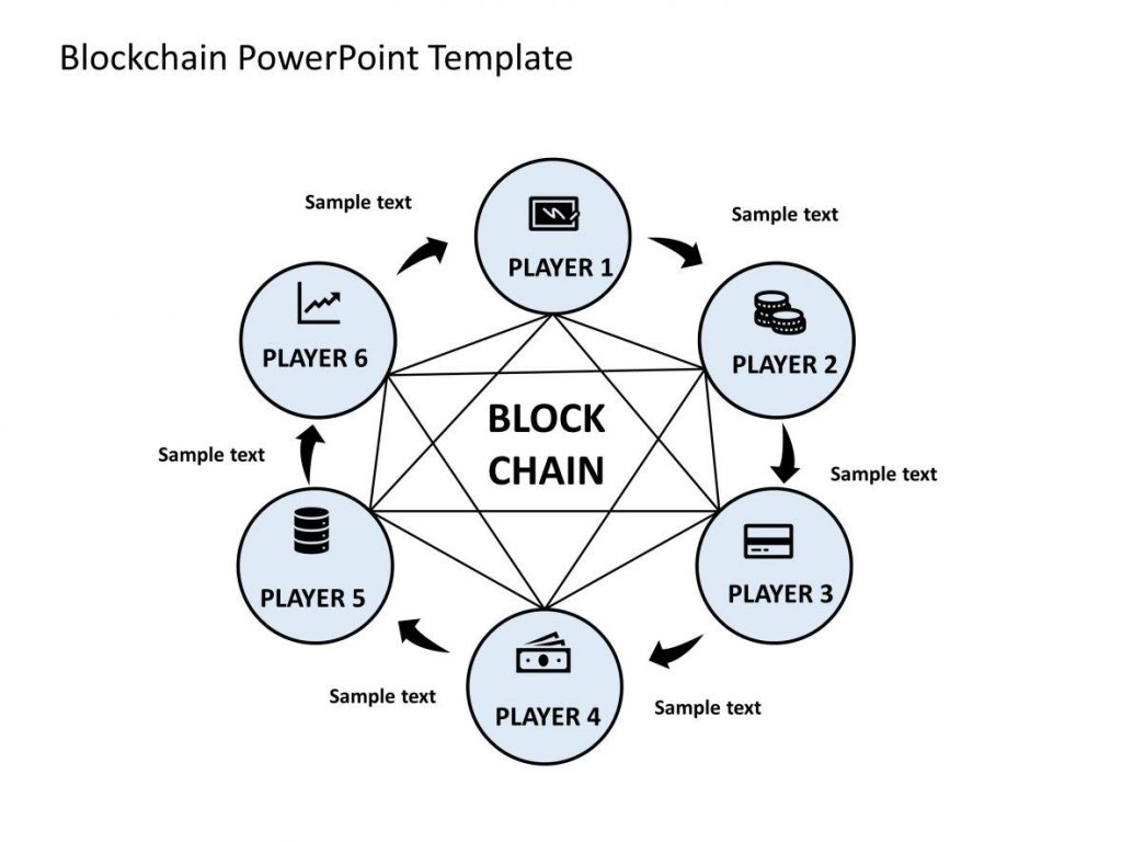 Blockchain Template